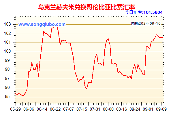 乌克兰赫夫米兑人民币汇率走势图