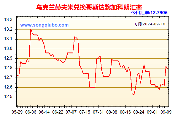 乌克兰赫夫米兑人民币汇率走势图