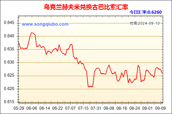 乌克兰赫夫米兑人民币汇率走势图