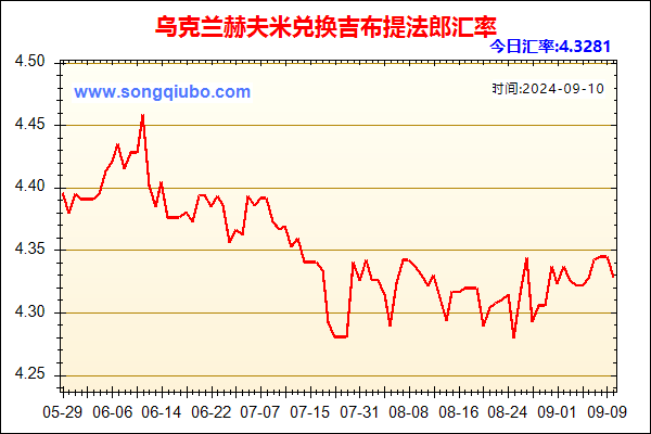 乌克兰赫夫米兑人民币汇率走势图