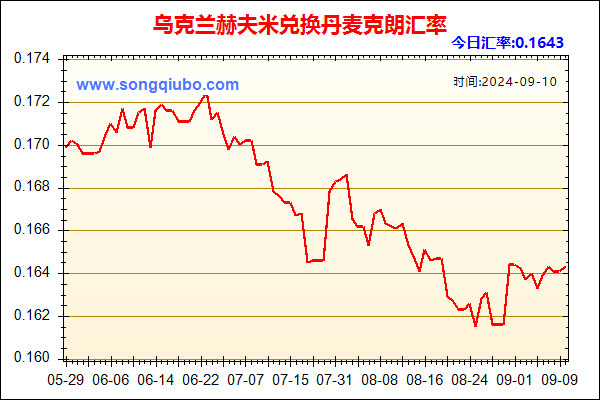 乌克兰赫夫米兑人民币汇率走势图