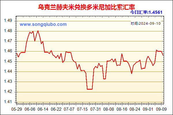 乌克兰赫夫米兑人民币汇率走势图