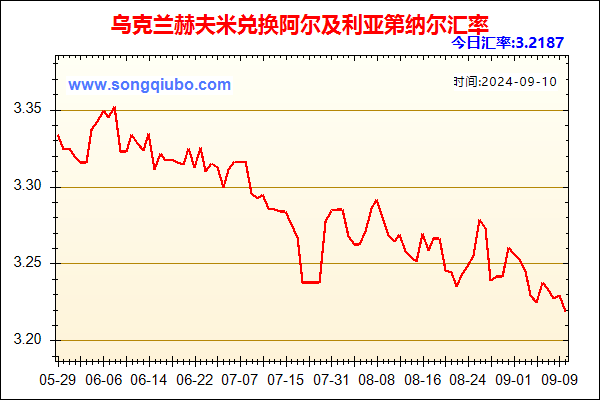 乌克兰赫夫米兑人民币汇率走势图