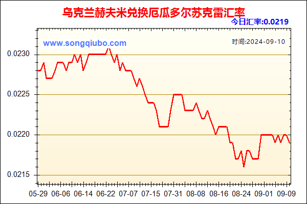 乌克兰赫夫米兑人民币汇率走势图