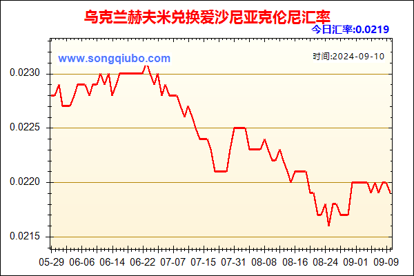 乌克兰赫夫米兑人民币汇率走势图