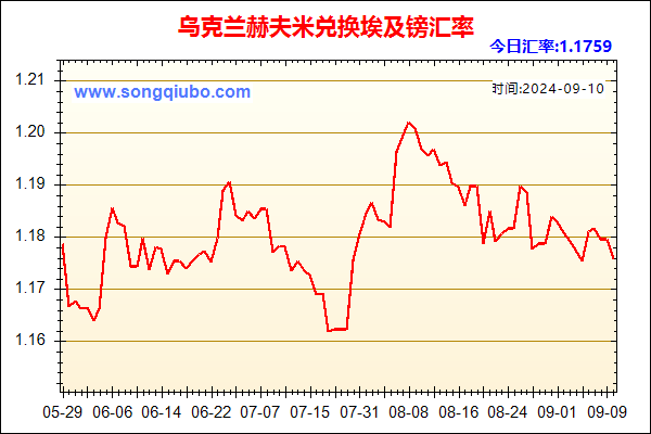 乌克兰赫夫米兑人民币汇率走势图