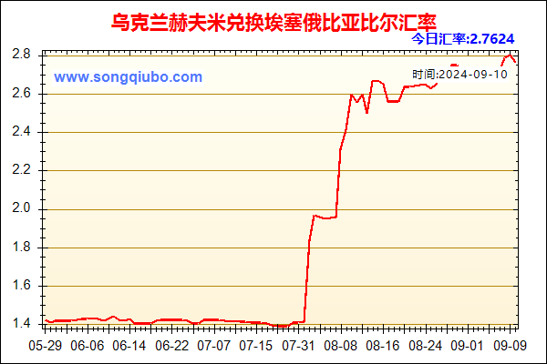 乌克兰赫夫米兑人民币汇率走势图