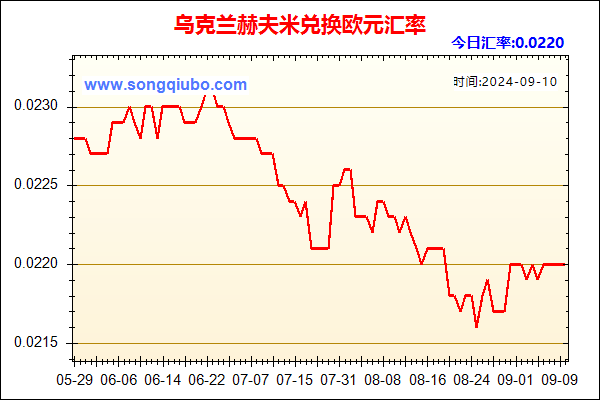 乌克兰赫夫米兑人民币汇率走势图