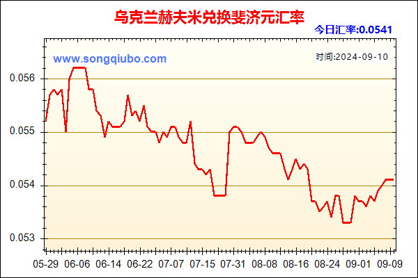 乌克兰赫夫米兑人民币汇率走势图