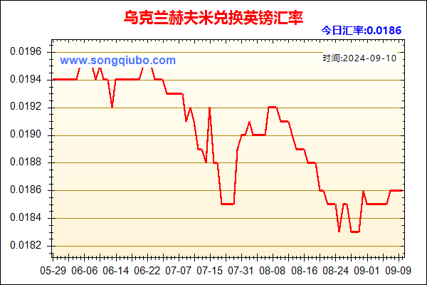 乌克兰赫夫米兑人民币汇率走势图