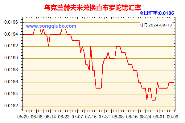 乌克兰赫夫米兑人民币汇率走势图