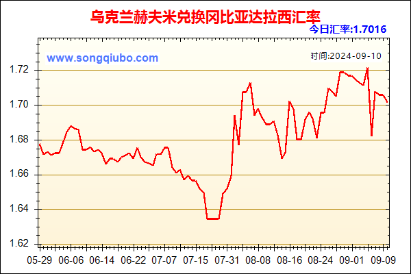 乌克兰赫夫米兑人民币汇率走势图