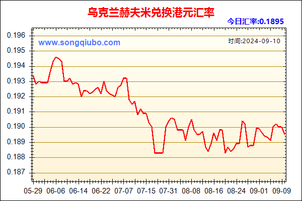 乌克兰赫夫米兑人民币汇率走势图