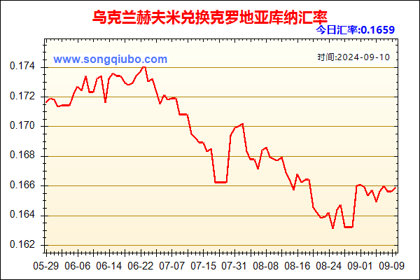 乌克兰赫夫米兑人民币汇率走势图