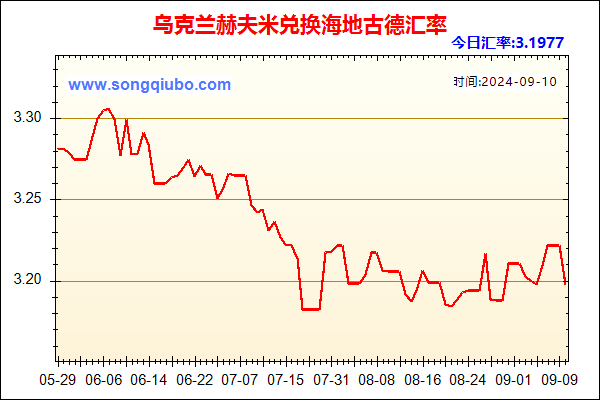 乌克兰赫夫米兑人民币汇率走势图