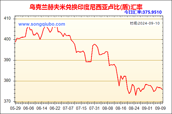 乌克兰赫夫米兑人民币汇率走势图