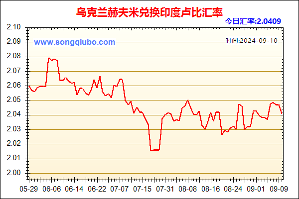 乌克兰赫夫米兑人民币汇率走势图