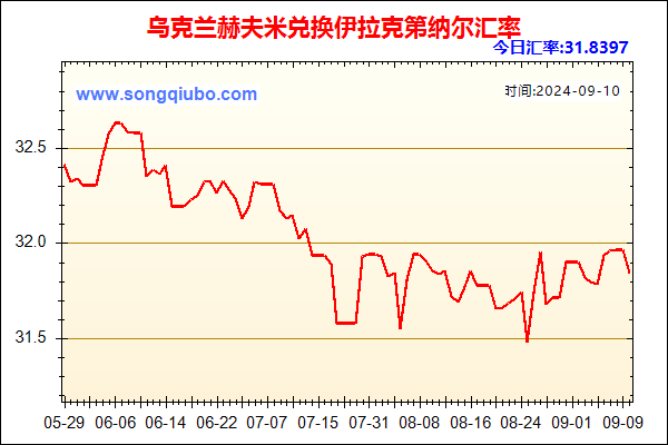 乌克兰赫夫米兑人民币汇率走势图