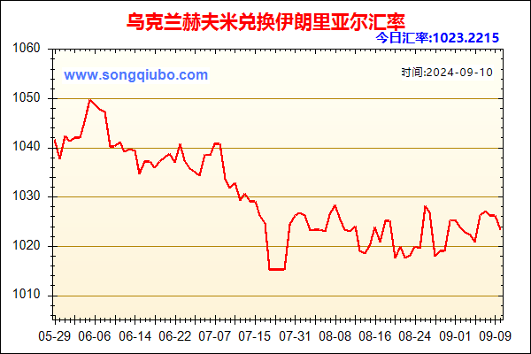 乌克兰赫夫米兑人民币汇率走势图