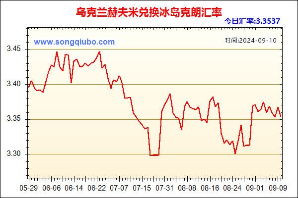 乌克兰赫夫米兑人民币汇率走势图