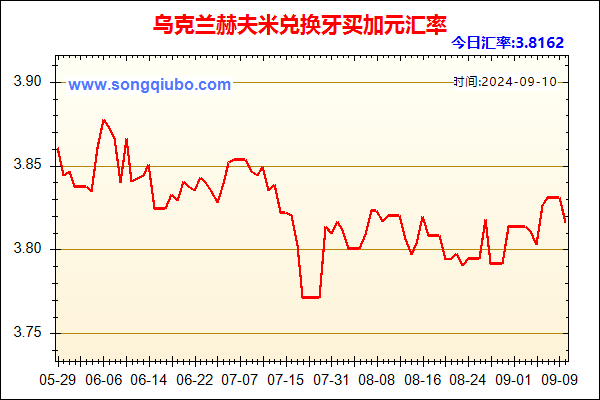 乌克兰赫夫米兑人民币汇率走势图