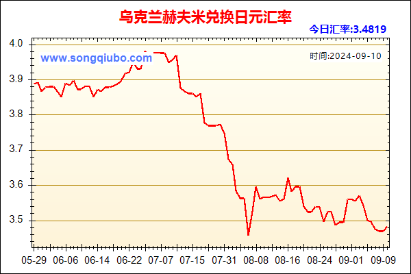 乌克兰赫夫米兑人民币汇率走势图