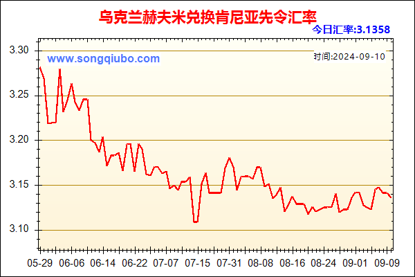 乌克兰赫夫米兑人民币汇率走势图