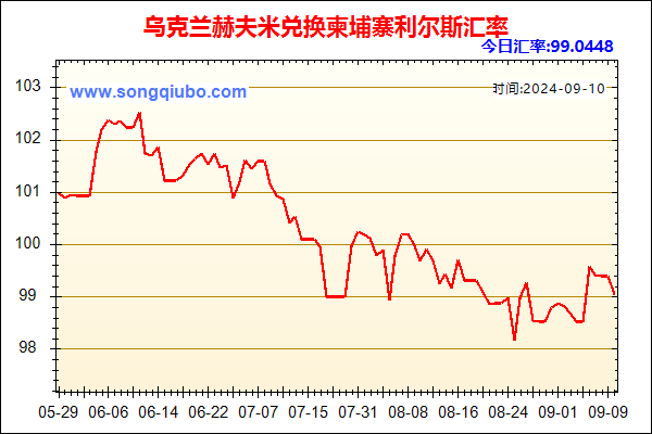 乌克兰赫夫米兑人民币汇率走势图