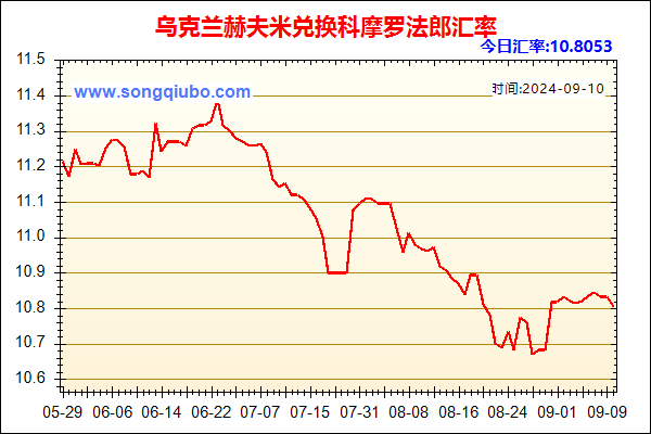 乌克兰赫夫米兑人民币汇率走势图