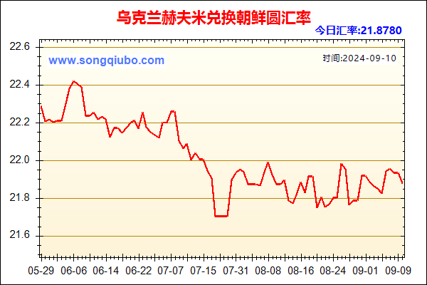 乌克兰赫夫米兑人民币汇率走势图