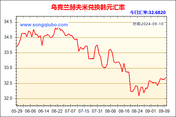 乌克兰赫夫米兑人民币汇率走势图