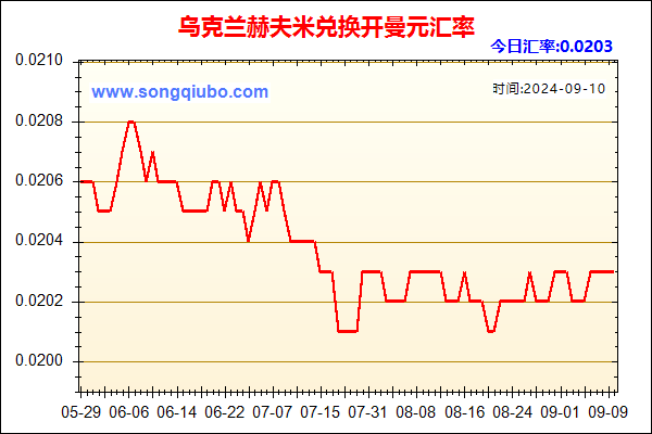 乌克兰赫夫米兑人民币汇率走势图