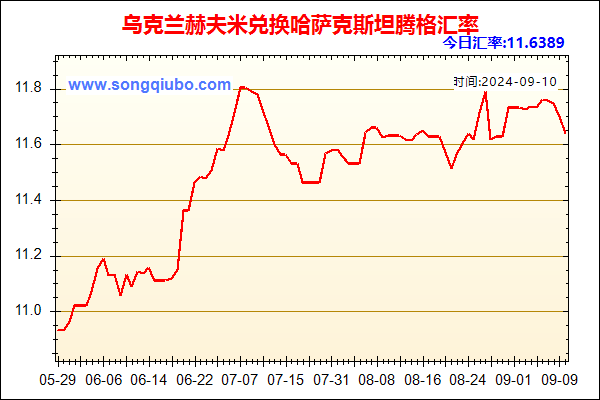 乌克兰赫夫米兑人民币汇率走势图