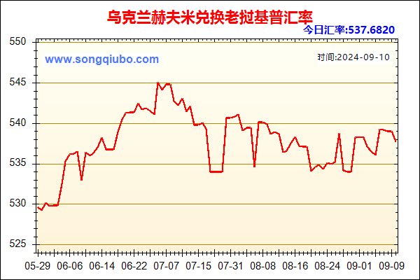 乌克兰赫夫米兑人民币汇率走势图