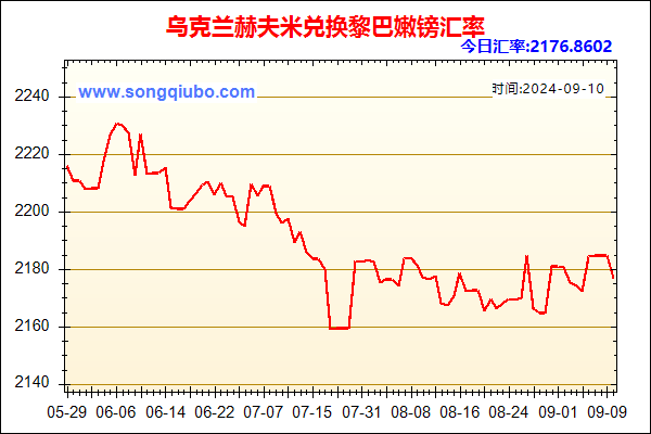 乌克兰赫夫米兑人民币汇率走势图