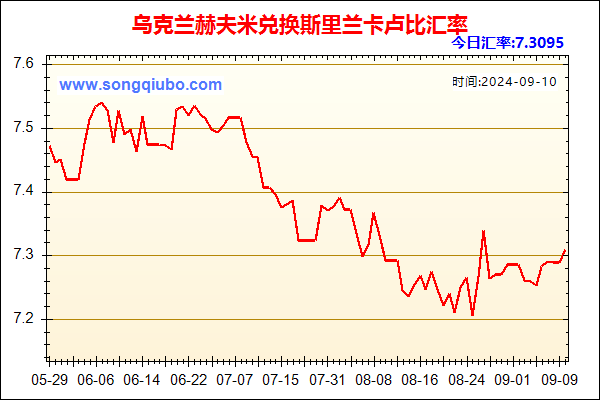 乌克兰赫夫米兑人民币汇率走势图