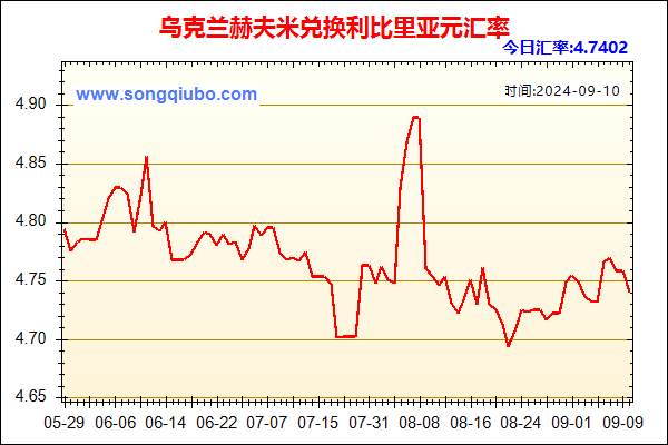 乌克兰赫夫米兑人民币汇率走势图