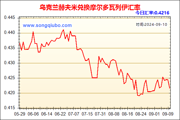 乌克兰赫夫米兑人民币汇率走势图