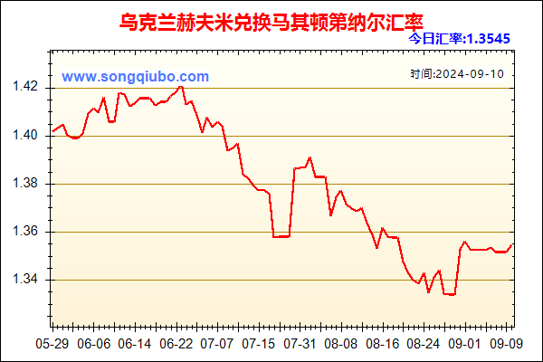 乌克兰赫夫米兑人民币汇率走势图