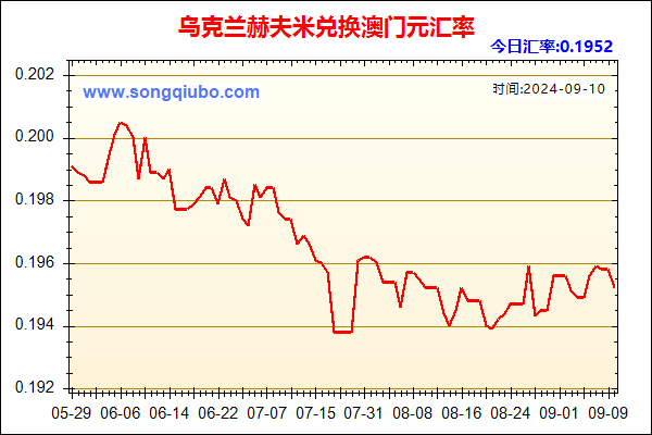 乌克兰赫夫米兑人民币汇率走势图