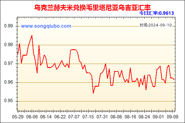 乌克兰赫夫米兑人民币汇率走势图