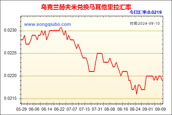 乌克兰赫夫米兑人民币汇率走势图