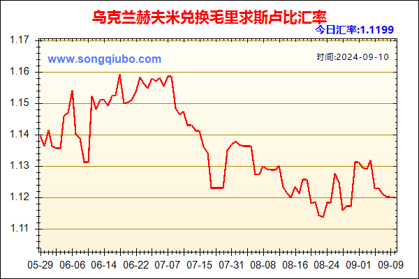 乌克兰赫夫米兑人民币汇率走势图