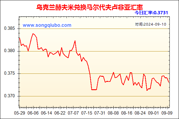 乌克兰赫夫米兑人民币汇率走势图