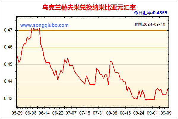 乌克兰赫夫米兑人民币汇率走势图