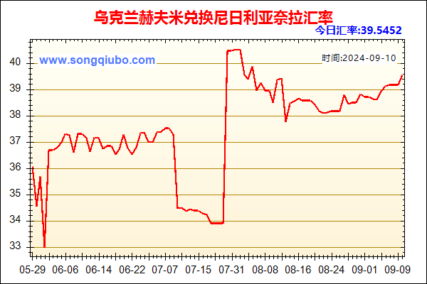 乌克兰赫夫米兑人民币汇率走势图