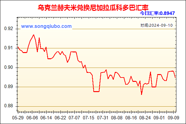 乌克兰赫夫米兑人民币汇率走势图