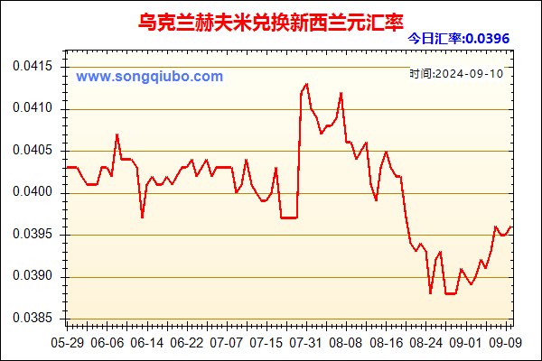 乌克兰赫夫米兑人民币汇率走势图