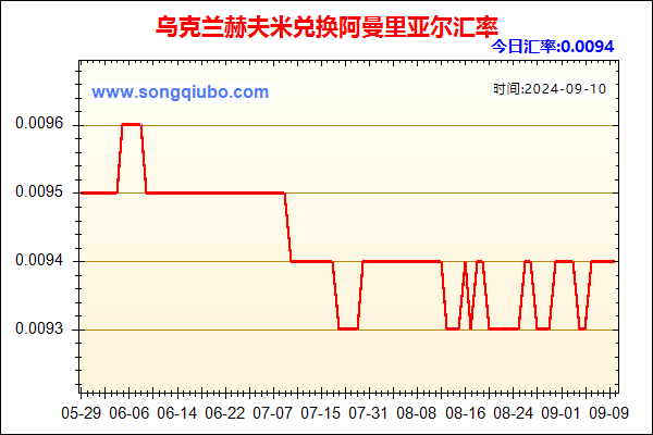 乌克兰赫夫米兑人民币汇率走势图