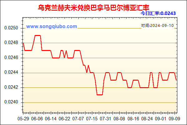 乌克兰赫夫米兑人民币汇率走势图